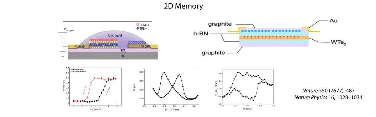 PUBLICATIONS – Nanoscale Quantum Materials and Devices – UW–Madison